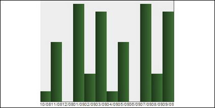 css + js code chart utility